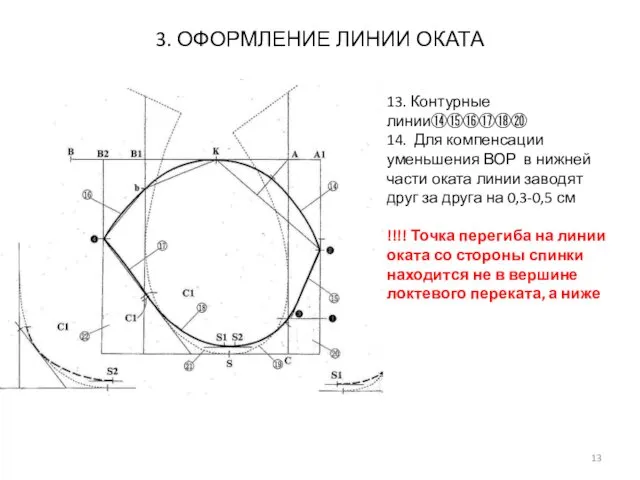 3. ОФОРМЛЕНИЕ ЛИНИИ ОКАТА 13. Контурные линии⑭⑮⑯⑰⑱⑳ 14. Для компенсации уменьшения