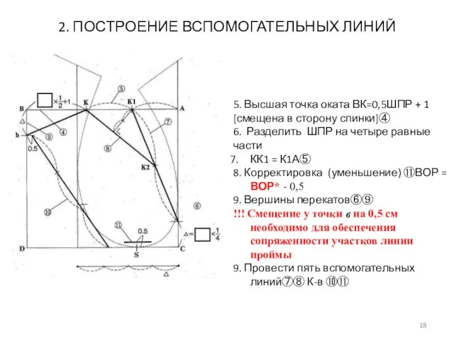 2. ПОСТРОЕНИЕ ВСПОМОГАТЕЛЬНЫХ ЛИНИЙ 5. Высшая точка оката ВК=0,5ШПР + 1