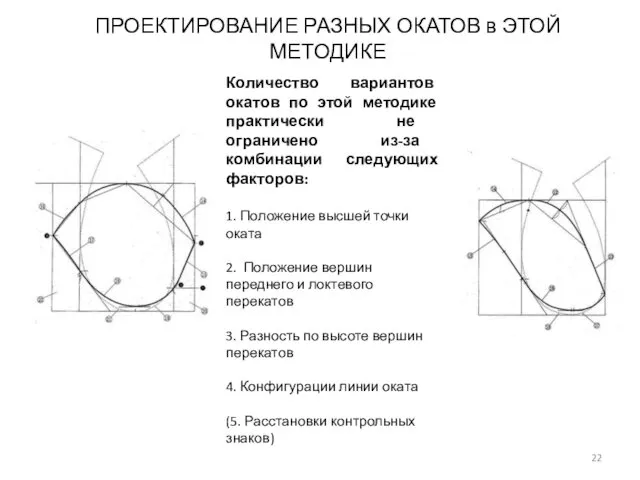 ПРОЕКТИРОВАНИЕ РАЗНЫХ ОКАТОВ в ЭТОЙ МЕТОДИКЕ Количество вариантов окатов по этой