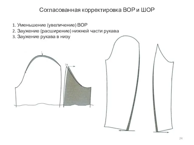 Согласованная корректировка ВОР и ШОР 1. Уменьшение (увеличение) ВОР 2. Заужение