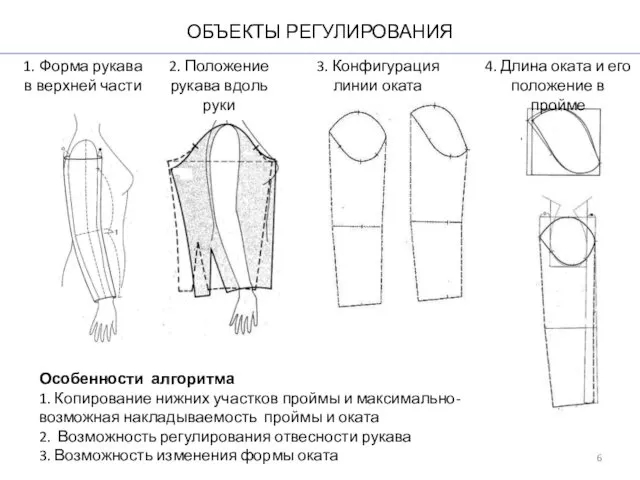 ОБЪЕКТЫ РЕГУЛИРОВАНИЯ 1. Форма рукава в верхней части 2. Положение рукава