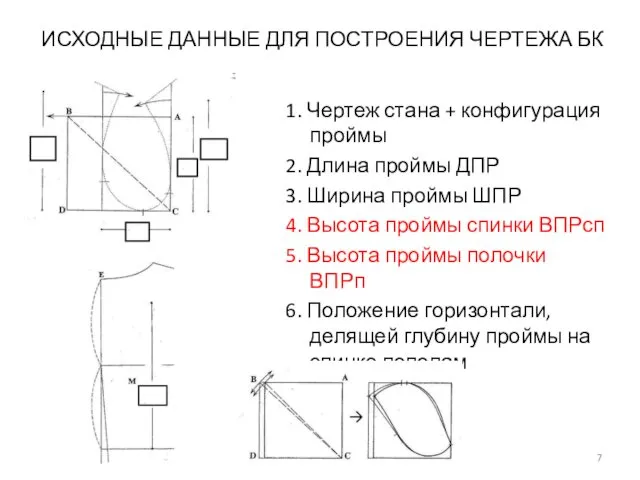 ИСХОДНЫЕ ДАННЫЕ ДЛЯ ПОСТРОЕНИЯ ЧЕРТЕЖА БК 1. Чертеж стана + конфигурация