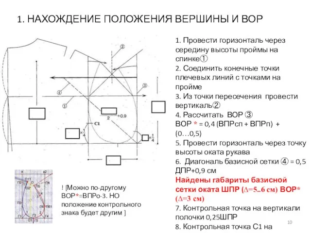 1. НАХОЖДЕНИЕ ПОЛОЖЕНИЯ ВЕРШИНЫ И ВОР 1. Провести горизонталь через середину