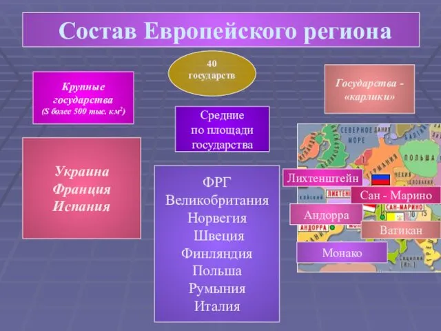 Состав Европейского региона 40 государств Крупные государства (S более 500 тыс.