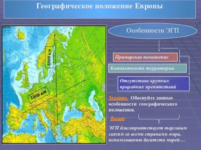 Географическое положение Европы Особенности ЭГП Приморское положение Компактность территории Отсутствие крупных