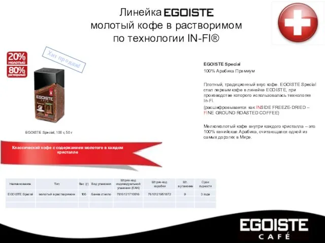 Линейка EGOISTE молотый кофе в растворимом по технологии IN-FI® EGOISTE Special,