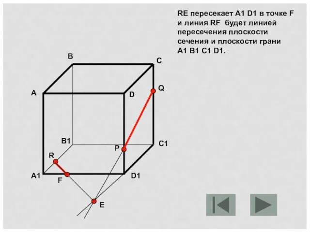 RE пересекает A1 D1 в точке F и линия RF будет