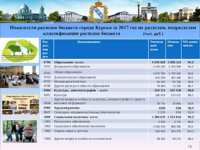 Показатели расходов бюджета города Курска за 2017 год по разделам, подразделам