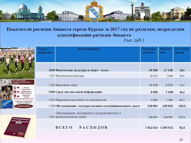 Показатели расходов бюджета города Курска за 2017 год по разделам, подразделам