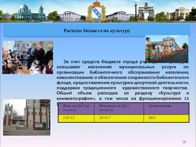 Расходы бюджета на культуру За счет средств бюджета города учреждения культуры