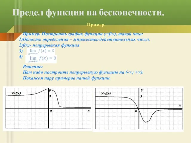 Предел функции на бесконечности. Пример. Пример. Построить график функции y=f(x), такой