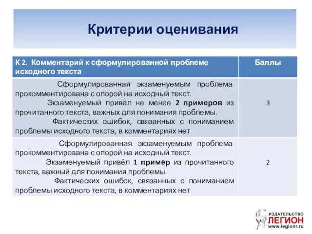 Критерии оценивания