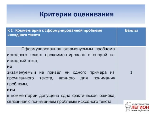 Критерии оценивания