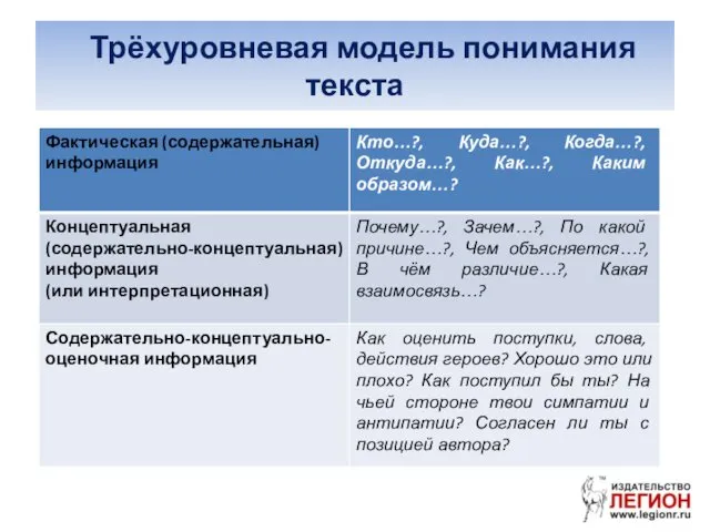 Трёхуровневая модель понимания текста