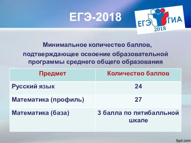 ЕГЭ-2018 Минимальное количество баллов, подтверждающее освоение образовательной программы среднего общего образования