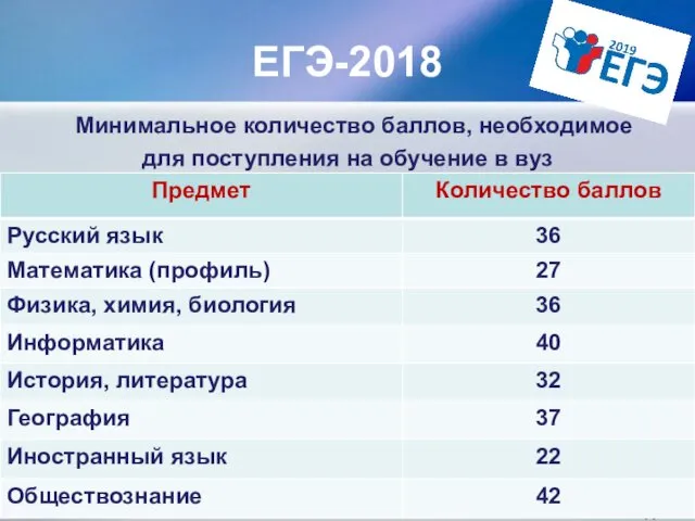 ЕГЭ-2018 Минимальное количество баллов, необходимое для поступления на обучение в вуз
