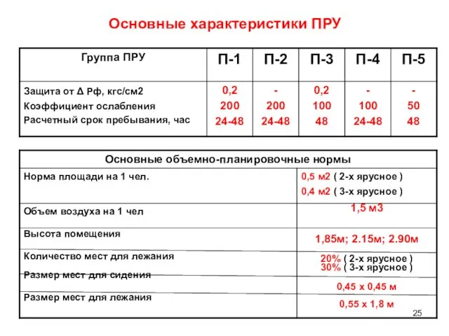 Основные характеристики ПРУ