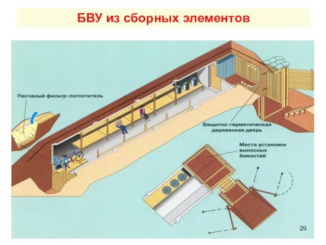 БВУ из сборных элементов