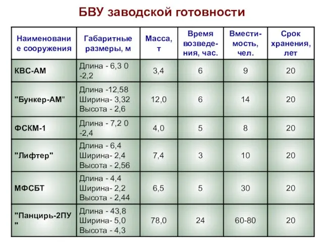 БВУ заводской готовности