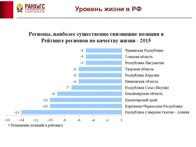 Уровень жизни в РФ