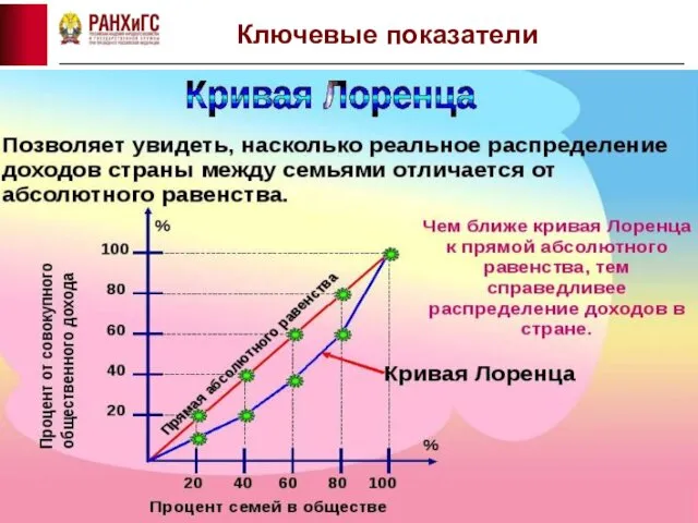 Ключевые показатели