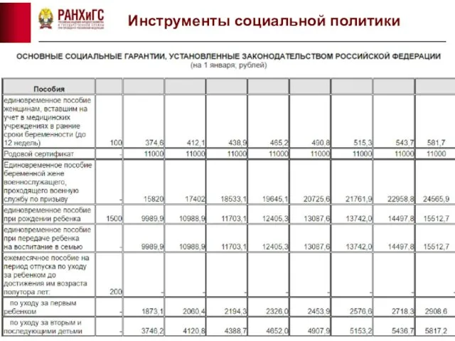 Инструменты социальной политики