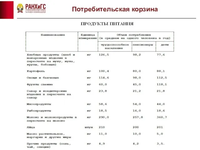 Потребительская корзина