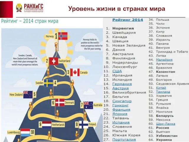 Уровень жизни в странах мира