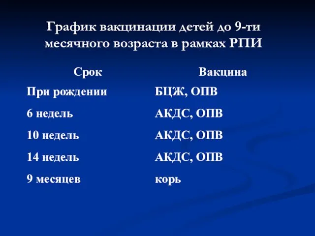 График вакцинации детей до 9-ти месячного возраста в рамках РПИ