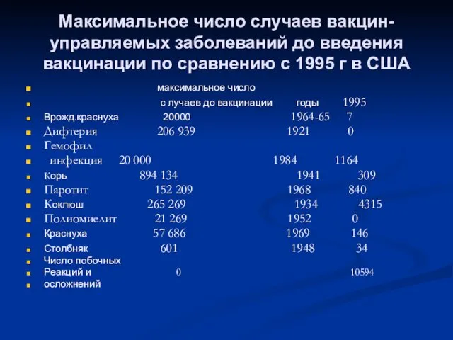 Максимальное число случаев вакцин-управляемых заболеваний до введения вакцинации по сравнению с