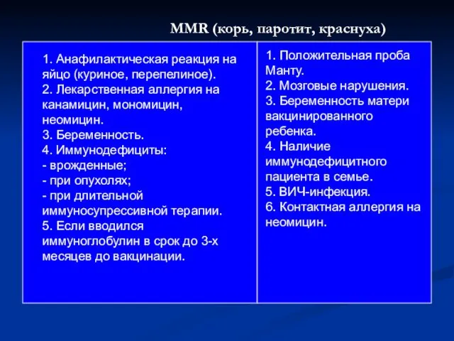 MMR (корь, паротит, краснуха) 1. Анафилактическая реакция на яйцо (куриное, перепелиное).