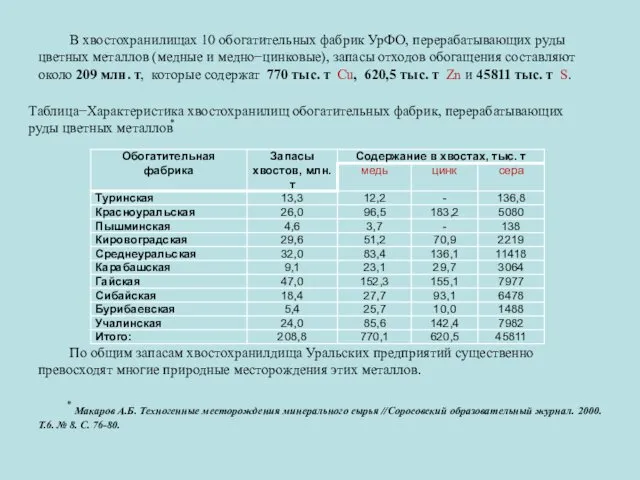 В хвостохранилищах 10 обогатительных фабрик УрФО, перерабатывающих руды цветных металлов (медные