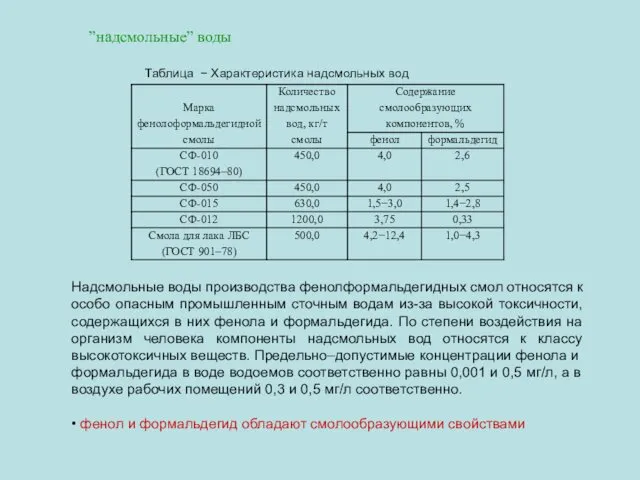 Таблица − Характеристика надсмольных вод Надсмольные воды производства фенолформальдегидных смол относятся