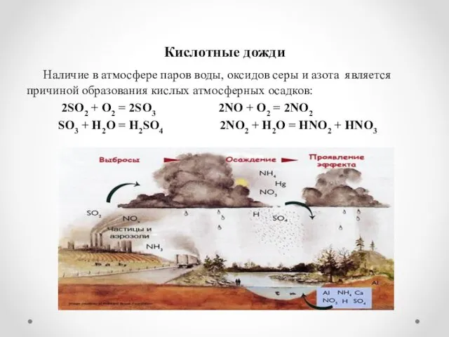 Кислотные дожди Наличие в атмосфере паров воды, оксидов серы и азота