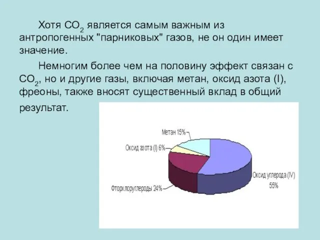 Хотя СО2 является самым важным из антропогенных "парниковых" газов, не он