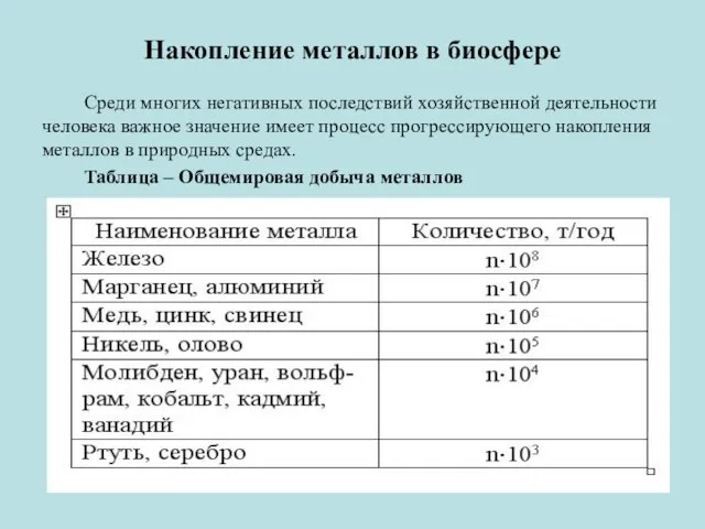 Накопление металлов в биосфере Среди многих негативных последствий хозяйственной деятельности человека