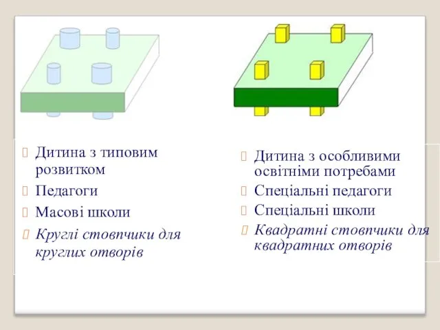 Дитина з типовим розвитком Педагоги Масові школи Круглі стовпчики для круглих