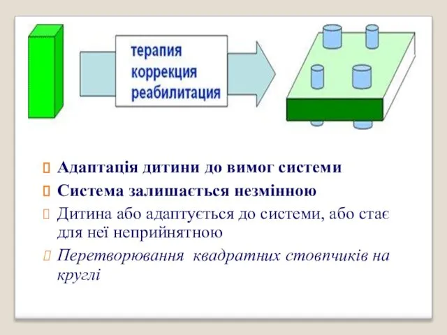 Адаптація дитини до вимог системи Система залишається незмінною Дитина або адаптується