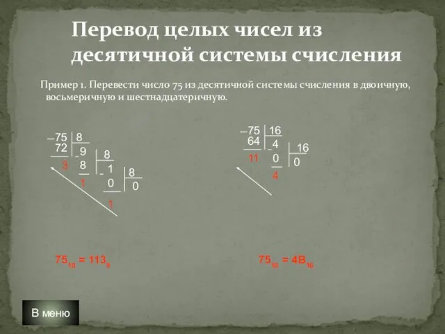 Перевод целых чисел из десятичной системы счисления Пример 1. Перевести число