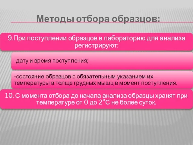 Методы отбора образцов: