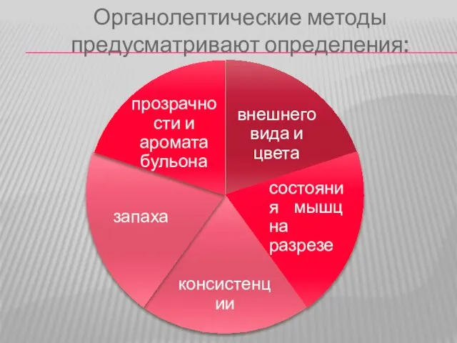 Органолептические методы предусматривают определения: