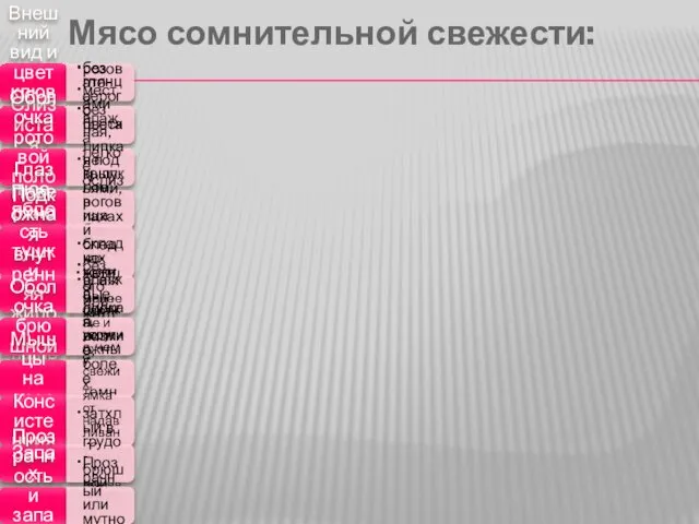 Мясо сомнительной свежести: Внешний вид и цвет клюва птицы без глянца