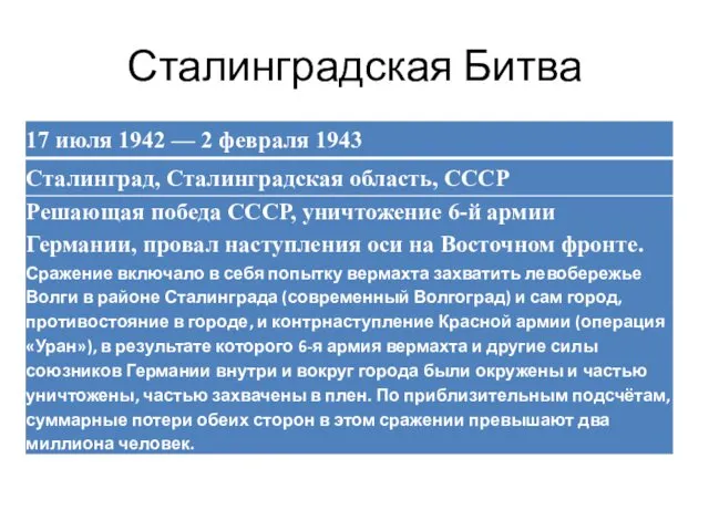 Сталинградская Битва