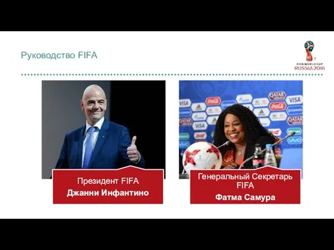 Руководство FIFA