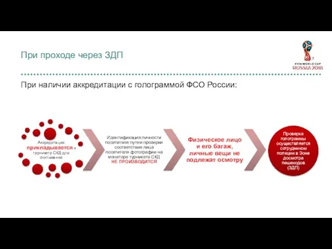 При наличии аккредитации с голограммой ФСО России: При проходе через ЗДП