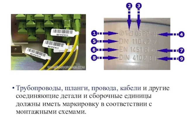 Трубопроводы, шланги, провода, кабели и другие соединяющие детали и сборочные единицы