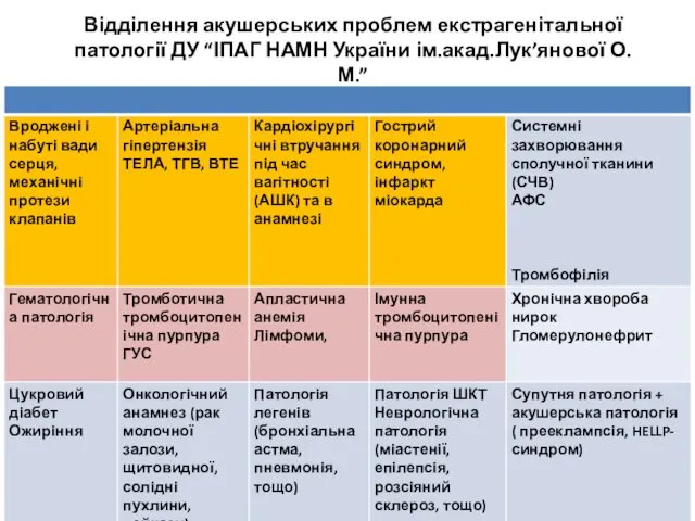 Відділення акушерських проблем екстрагенітальної патології ДУ “ІПАГ НАМН України ім.акад.Лук’янової О.М.”