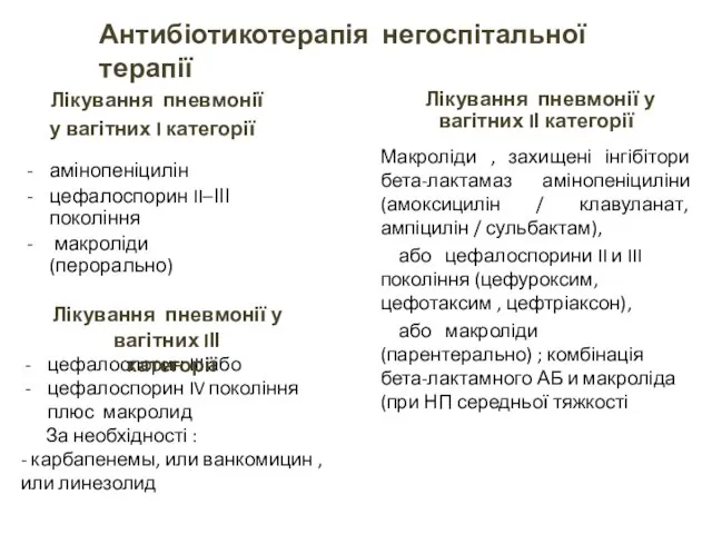 Лікування пневмонії у вагітних I категорії амінопеніцилін цефалоспорин II–ІІІ покоління макроліди