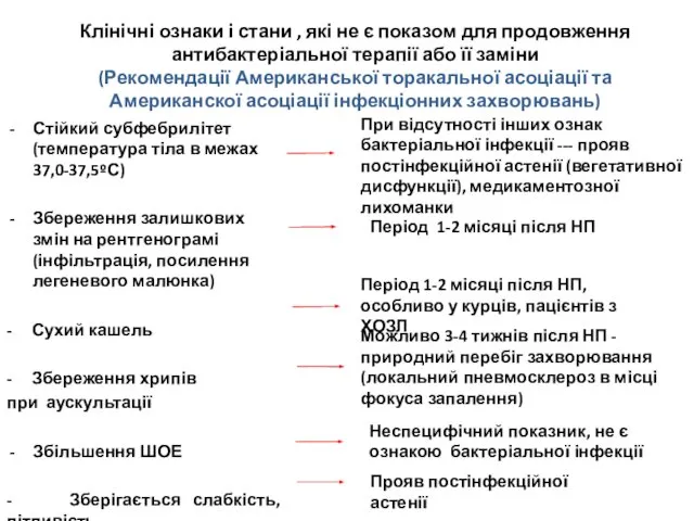 Клінічні ознаки і стани , які не є показом для продовження