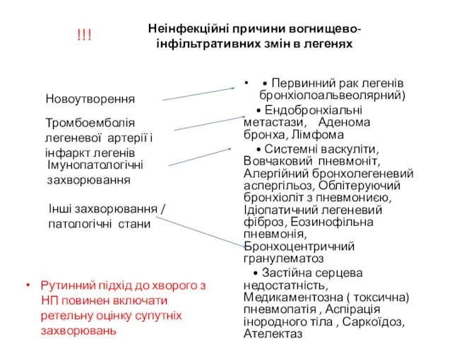 Неінфекційні причини вогнищево-інфільтративних змін в легенях Рутинний підхід до хворого з